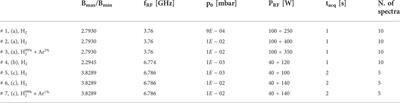 Experimental and numerical investigation of magneto-plasma optical properties toward measurements of opacity relevant for compact binary objects